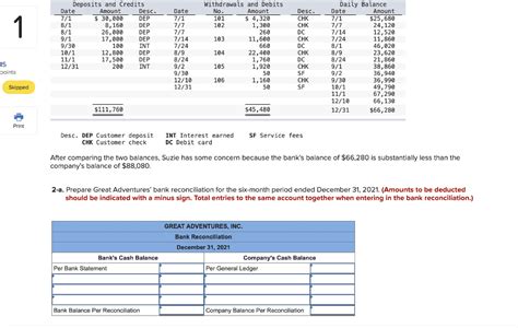 Solved Suzie Has Not Reconciled The Company S Cash Balance Chegg