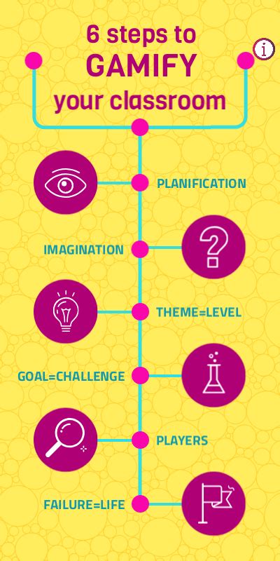 6 Steps To Gamify Your Classroom