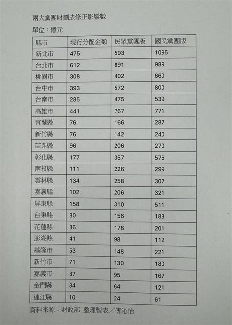 地方搶錢大作戰 藍白版財劃法一秒看 財經 工商