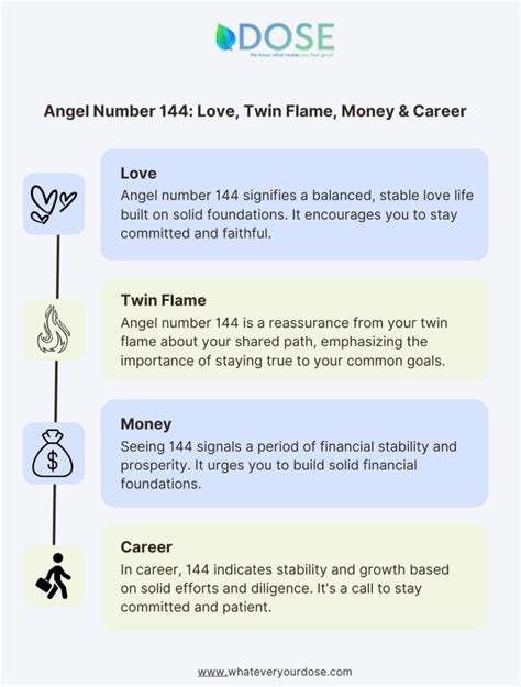 144 Angel Number: Meaning, Numerology, Significance, Twin Flame, Love ...