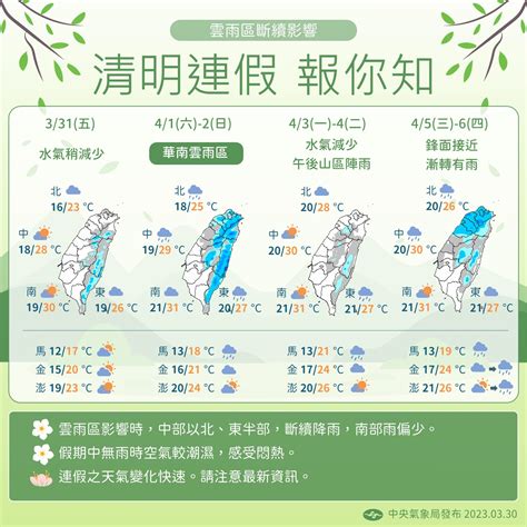 明起3天西半部放晴回暖 高溫可上達30度 上報 焦點