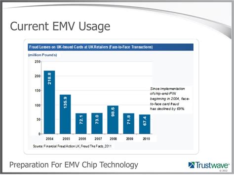 Ppt Preparation For Emv Chip Technology Powerpoint Presentation Free Download Id6708431