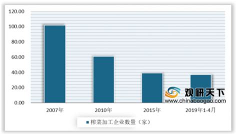 2020年中国榨菜行业分析报告 市场运营态势与发展前景研究观研报告网