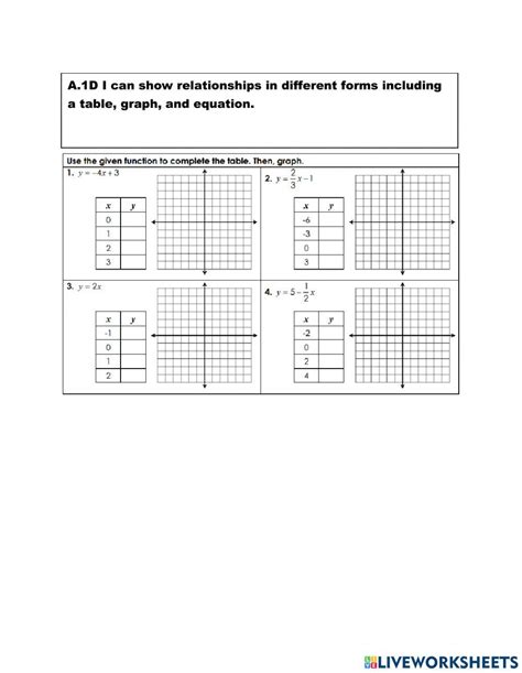 Tablesequationsgraphs Worksheet Live Worksheets