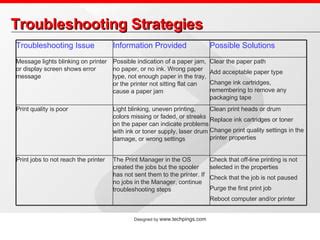 Printer Troubleshooting | PPT