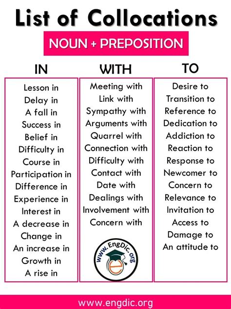 Noun Preposition Khám Phá Bí Mật Ngữ Pháp Đằng Sau Các Cụm Từ Thông Dụng