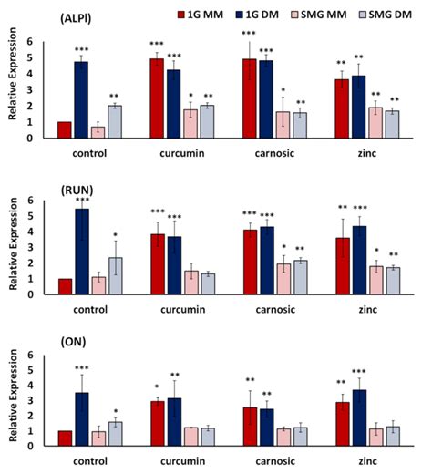 IJMS Free Full Text Nutraceuticals Synergistically Promote