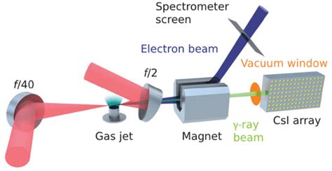 Quantum electrodynamics experiments with colliding petawatt laser ...