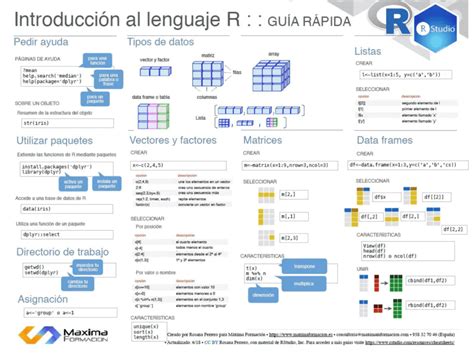 Descarga GRATIS nuestras guías rápidas de R Studio