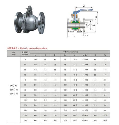 国标球阀 『国标球阀q41f』 上海阀门生产商 上海吉迈阀门制造有限公司