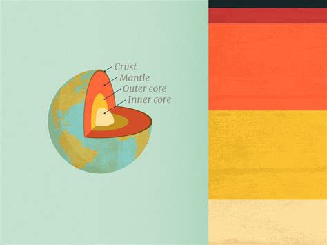 Earth's Layers by Kurtis Beavers on Dribbble