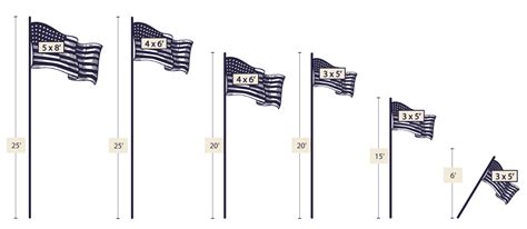 Best American Flag | Single Flag