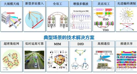 【表格】从1g到5g的移动通信发展历程（精简版）3g4g5g发展历程图 Csdn博客