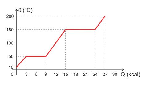 Os Fundamentos Da Física Cursos Do Blog Termologia Óptica E Ondas