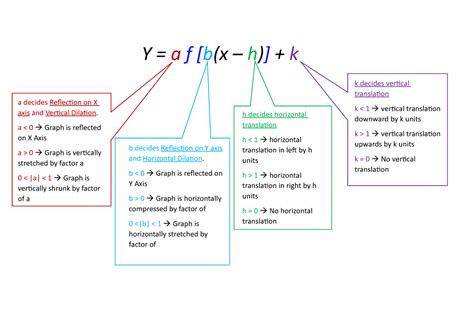 Transformation Test Y A F [b X H ] K K Decides Vertical Translation K