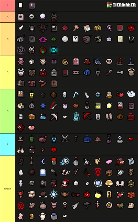 The Binding Of Isaac Rebirth Active Items All Dlc Tier List