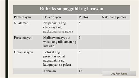 Mga Isyu Sa Karapatang Pantao Organisasyon Ppt