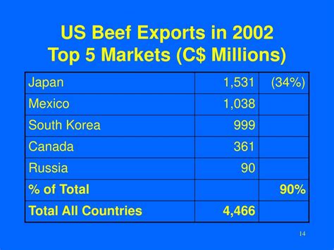 Ppt Bse And The Alberta Beef Industry Powerpoint Presentation Free Download Id 3781927