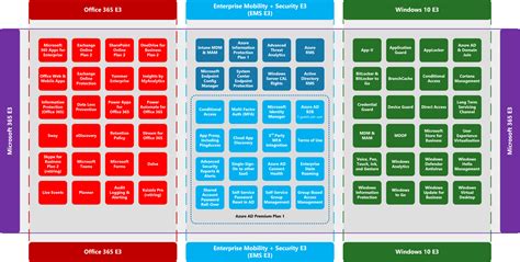 Vergleich Der Lizenzen Microsoft365 Enterprise Office365 2023