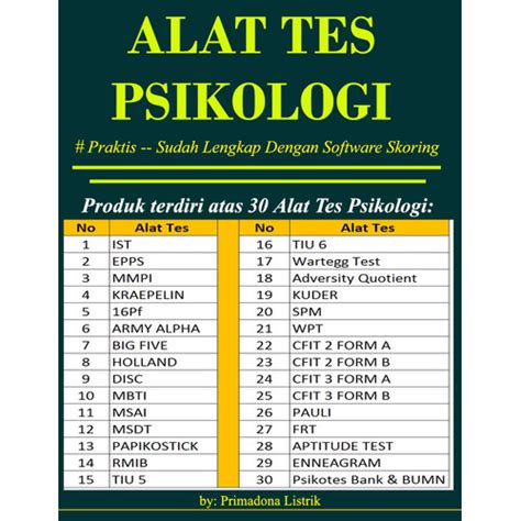 Jual Software Alat Tes Psikologi Kumpulan Psikotes Skoringnya