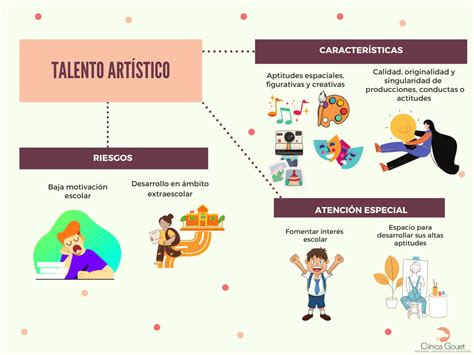 Talento Artístico Qué es