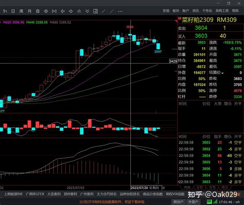 关于套利类交易策略（期现套利、跨期套利、统计套利等），有什么比较好的入门资料吗？ 知乎