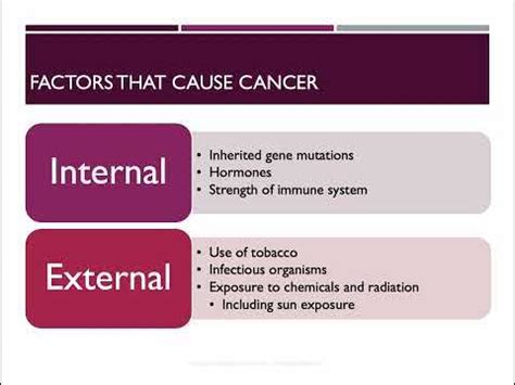 Antineoplastic Drugs - YouTube