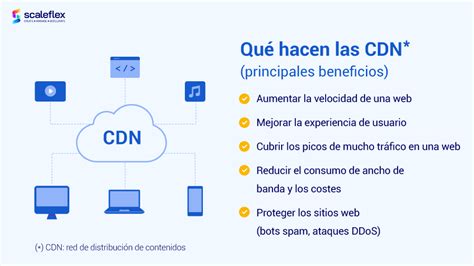 Qué es una CDN Los beneficios de acelerar el contenido multimedia