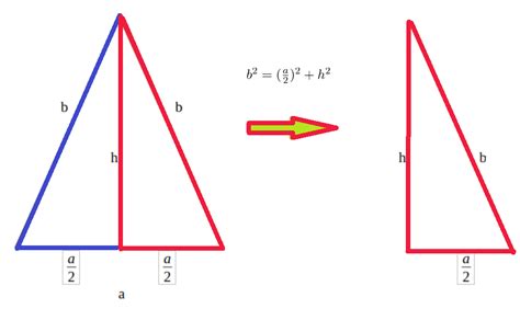 Aria triunghiului isoscel Meticulos simplificat explicații vizuale