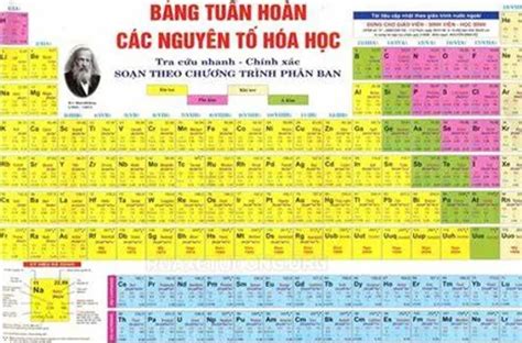 Bảng Nguyên Tử Khối Các Nguyên Tố Tỉ Lệ Khối Lượng Chính Xác Vi