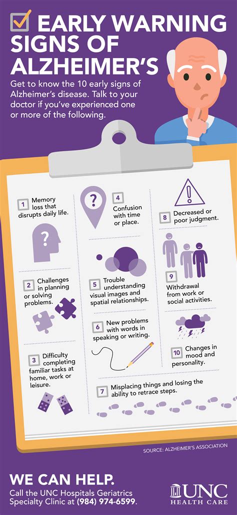 Recognizing Early Signs Of Alzheimer S