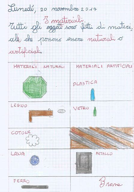 Quaderno Di Tecnologia 3 Artofit