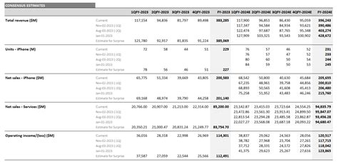 Three Key Questions About Apple (AAPL) Earnings in November 2023 ...