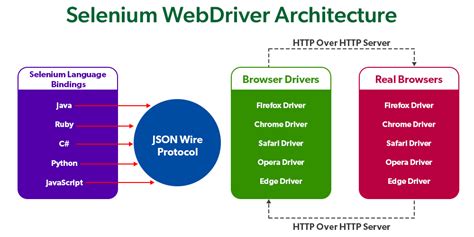 Selenium Program To Login To A Specific Web Page Geeksforgeeks