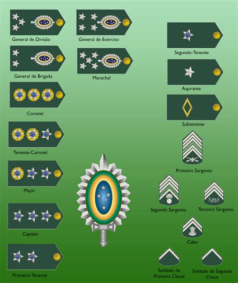 Oficial Do Exército Abaixo De Marechal E Acima De Coronel - 8