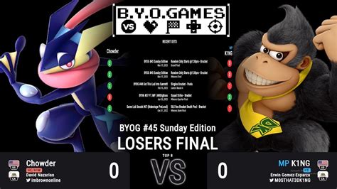 Byog Chowder Greninja Vs K Ng Donkey Kong Top Losers