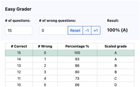 Easy Grader for Google Chrome - Extension Download