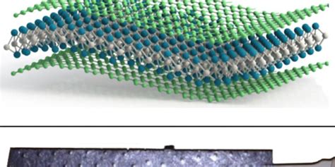 Graphene Composite Offers Critical Fix For Sodium Ion Batteries Ieee