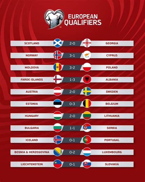 Euro 2024 Qualifiers Results Today Live - Hali Prisca