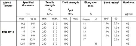 Aluminum Plate: Grades Of Aluminum Plate