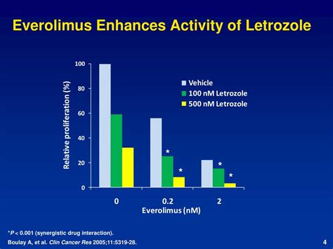 PPT - Everolimus in Postmenopausal Hormone-Receptor–Positive Advanced Breast Cancer PowerPoint ...