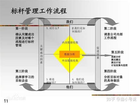 战略管理and分析21个常用工具 知乎