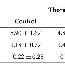 Summary Of Wave Intensity Analysis Results Including Wave Peaks Fcw