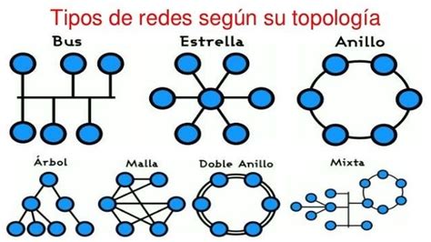 Redes InformÁticas Mind Map