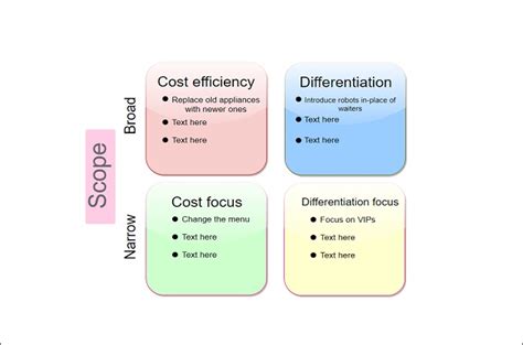 Porters Generic Strategy Explained With Examples