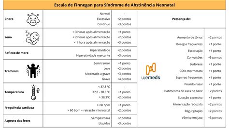 Escala de Finnegan na Síndrome de Abstinência Neonatal Portal WeMEDS