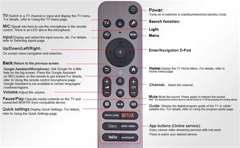 Amazon Rmf Tx U Backlit Voice Remote For Sony Smart Tv Rmf