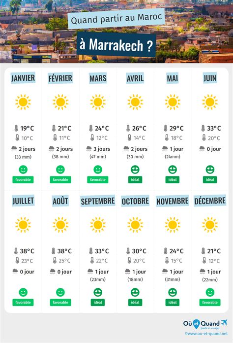 Quand Partir Marrakech Climat Temp Rature M T O Saisons Maroc