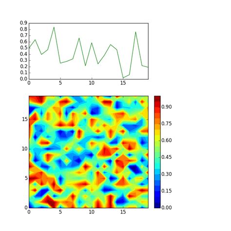 Python How To Plot Contourf Colorbar In Different Subplot Matplotlib Stack Overflow