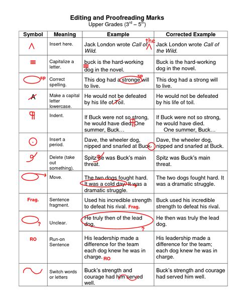 Proofreading Symbols Chart